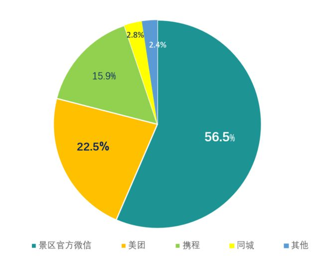 景区客流量大数据.2.png