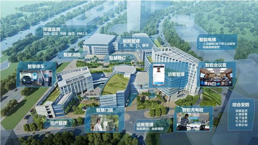 智慧工业园区建设.6.png